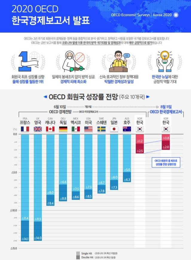 /사진=기획재정부