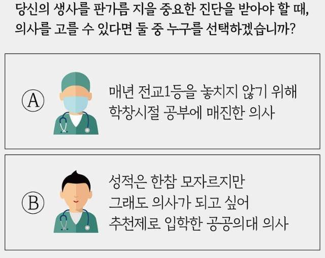 대한의사협회 의료정책연구소가 1일 SNS에 올린 공공의대 관련 질문지. 의료정책연구소 SNS 캡처