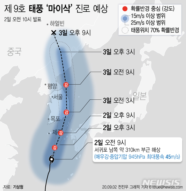 [서울=뉴시스]2일 기상청에 따르면 제9호 태풍 '마이삭'은 이날 오전 9시 기준 서귀포 남쪽 약 310㎞ 부근 해상에서 북진하고 있다. (그래픽=전진우 기자) 618tue@newsis.com