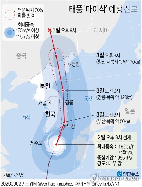 [그래픽] 태풍 '마이삭' 예상 진로(오후 9시)
