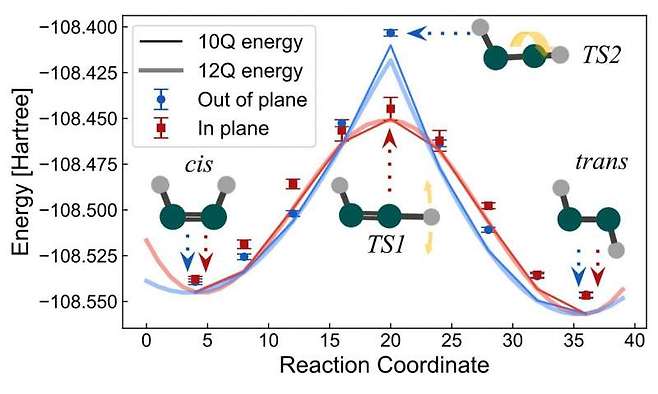 2개의 질소 원자(녹색)와 2개의 수소 원자(회색)로 구성된 ‘디이미드’(N₂H₂) 분자는 수소 원자의 위치에 따라 시스(cis) 패턴과 트랜스(trans) 패턴이라는 2가지 상태로 바뀔 수 있다.(사진=사이언스)
