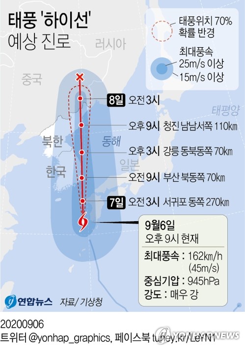 [그래픽] 태풍 '하이선' 예상 진로(오후 9시 현재) [연합뉴스 자료사진]