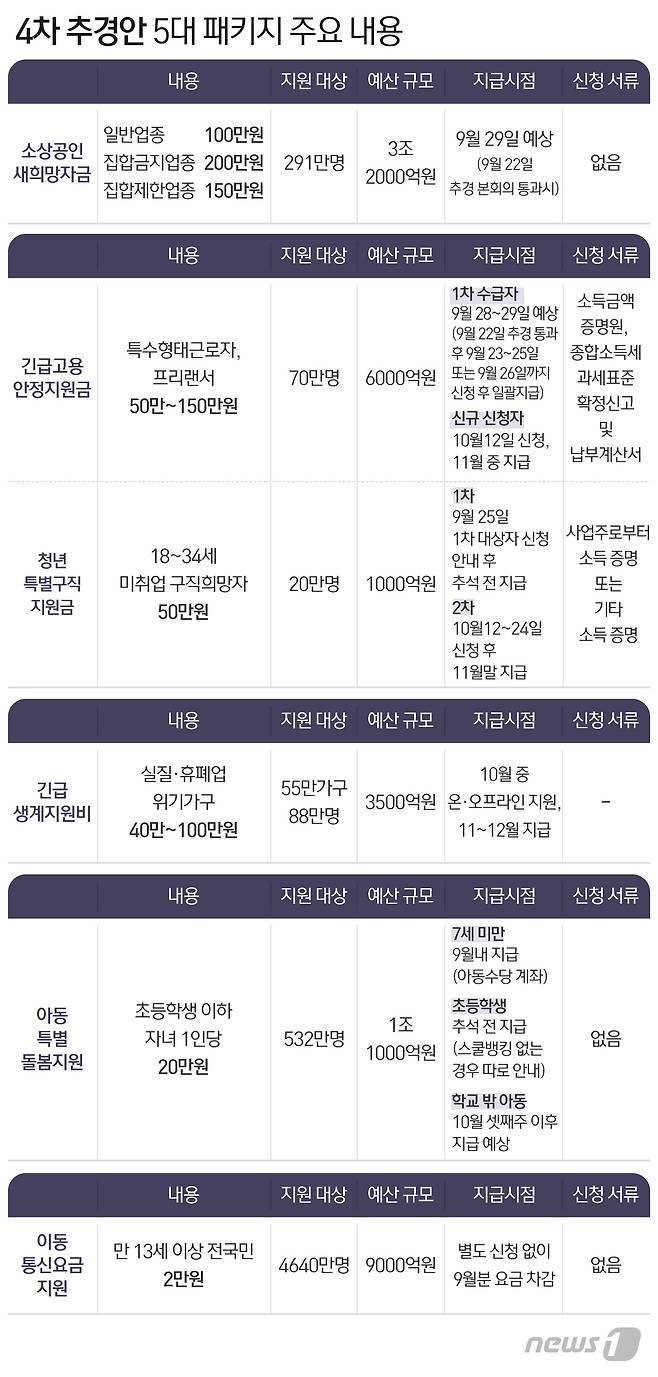 © News1 최수아 디자이너