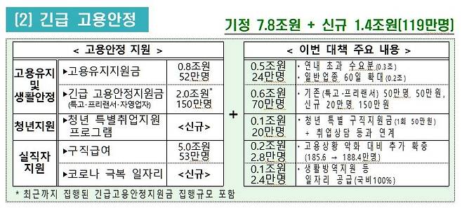 (기획재정부 제공)