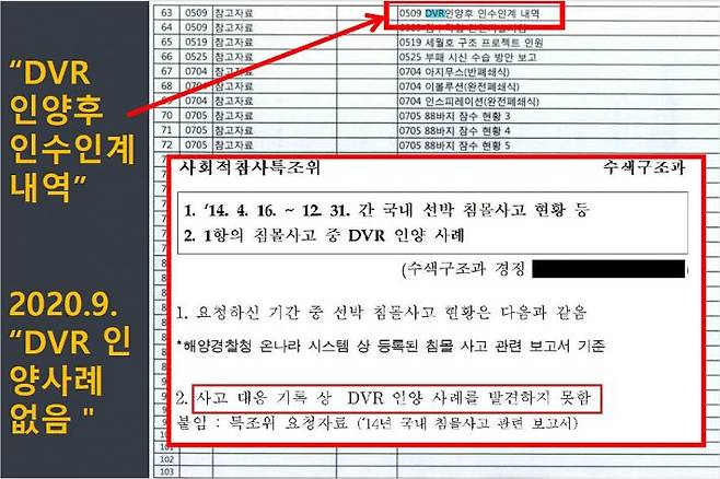 사참위가 세월호 DVR이 '조기 수거'됐을 가능성을 뒷받침하는 증거로 든 현장지휘본부의 문서 일부.(사진=사참위 제공)