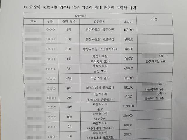성남을바꾸는시민연대 측이 공개한 성남시 A과 출장기록. 연대 측 제공