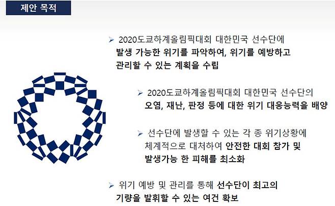 대한민국 선수단 위기관리 체계 개발 연구용역 제안서 : 제안 목적 (OO대학교 산학협력단)