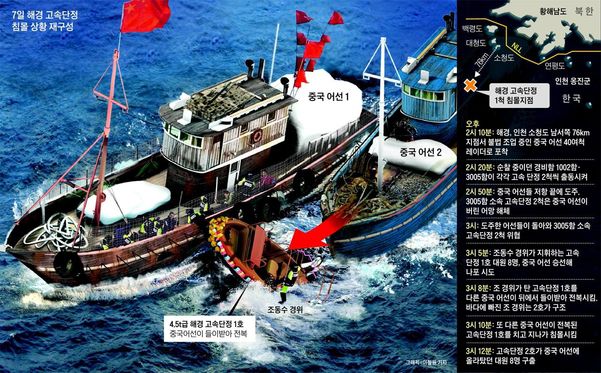 2016년10월 서해상에서 중국 어선들이 우리 해경 고속단정을 고의로 침몰시켜 파문이 일었다. 그림은 고속단정 침몰 상황도./조선일보 DB