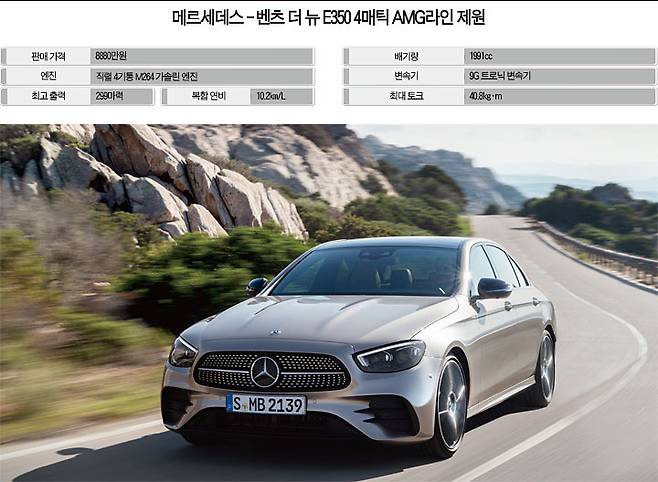 메르세데스-벤츠 더 뉴 E350의 주행 장면. 사진 메르세데스-벤츠 코리아