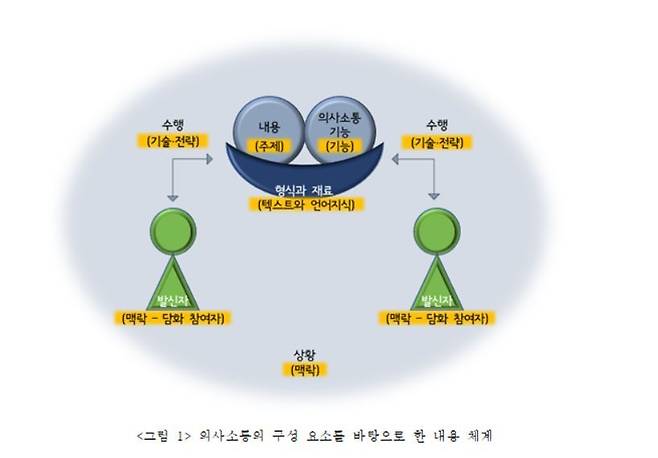 한국어 표준 교육과정 일부
