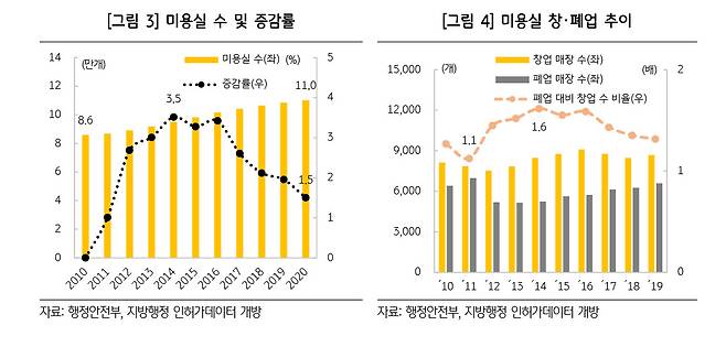 KB금융지주 경영연구소 제공
