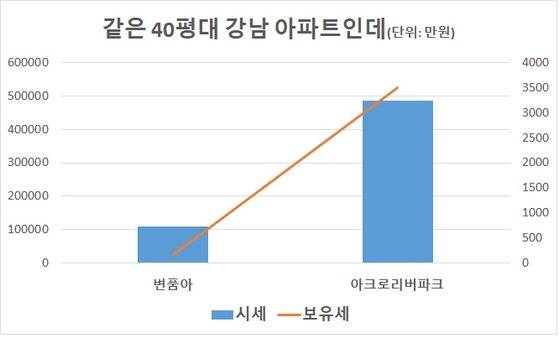 자료: 업계 종합