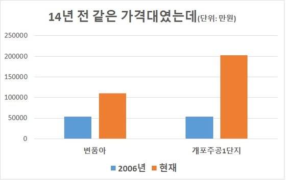 자료: 업계 종합