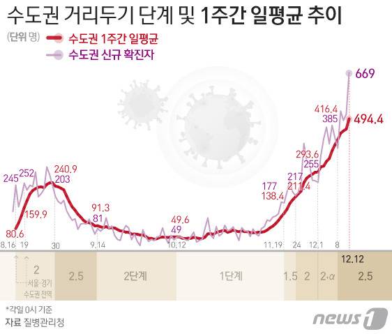 © News1 이지원 디자이너