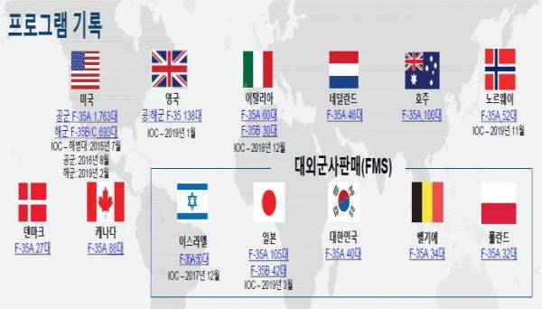 미국과 한국 등 해외 12개국의 F-35 스텔스기 도입규모