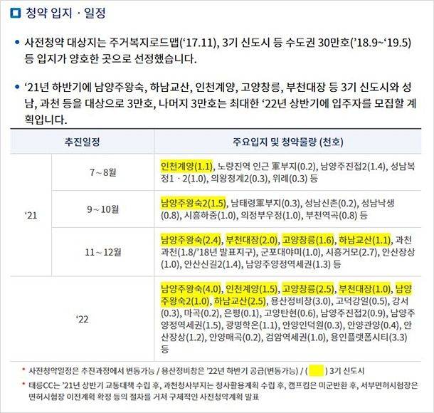 (사진=국토교통부 홈페이지)