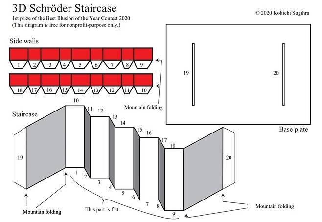 스기하라 교수가 공개한 ‘3D 슈뢰더 계단’ 제작 키트.