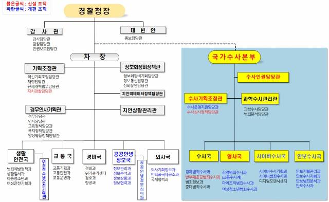 경찰청 새 조직도. 행안부 제공