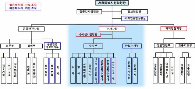 서울지방경찰청 새 조직도. 행안부 제공