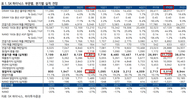 (자료=하이투자)