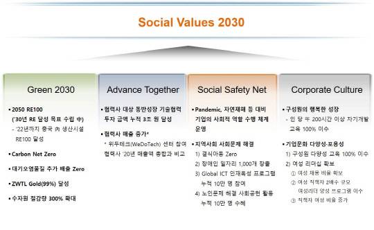 SK하이닉스가 7일 'SV 2030'을 발표했다. <SK하이닉스 제공>