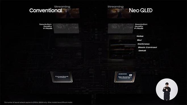 네오 QLED에 탑재된 AI 업스케일링 기술인 네오 퀀텀 프로세서의 개요. 출처=삼성전자