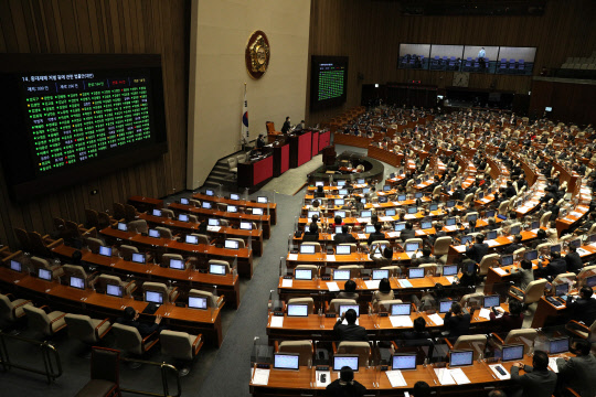 8일 오후 서울 여의도 국회에서 열린 본회의에서 중대재해 처벌 등에 관한 법률안(대안)이 가결되고 있다.