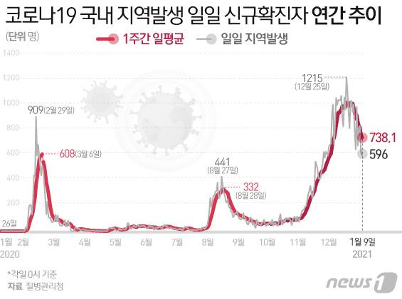 © News1 이은현 디자이너