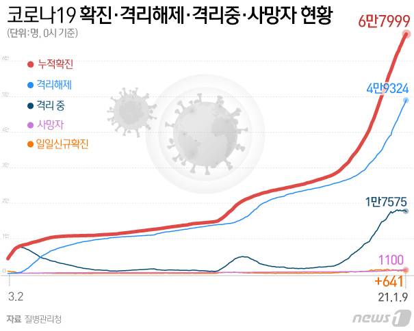 © News1 이은현 디자이너