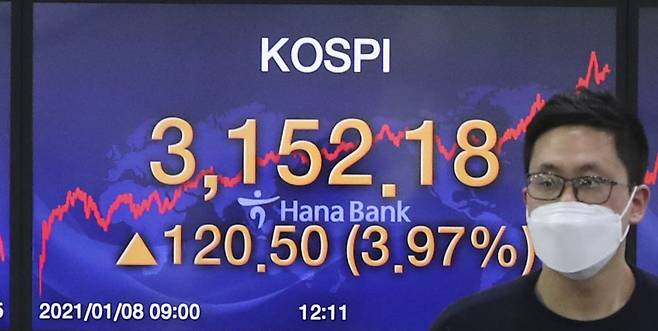 코스피가 전 거래일(3031.68)보다 120.50포인트(3.97%) 오른 3152.18에 마감한 8일 오후 서울 중구 명동 하나은행 딜링룸에서 딜러가 업무를 보고 있다.