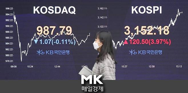 코스피지수가 급등한 8일 서울 여의도 KB국민은행 딜링룸 전광판에 지수 종가가 나타나있다. 2021.1.8.김호영기자