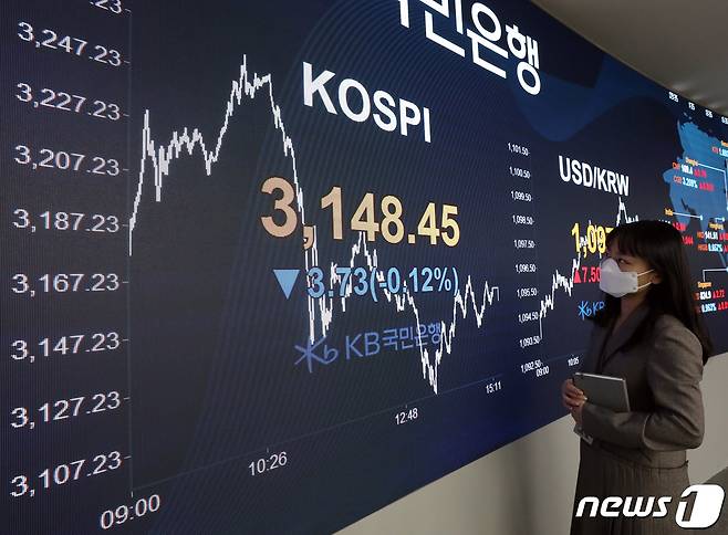 11일 서울 영등포구 KB국민은행 여의도지점 스마트딜링룸 전광판에 코스피지수가 전일대비 3.73포인트 내린 3,148.45에 마감하고 있다. 이날 장초반 3260선까지 치솟았던 코스피지수는 개인의 4조원이 넘는 사상 최대 규모 순매수에도 기관과 외국인의 동반 순매도에 소폭 하락 마감했다. 2021.1.11/뉴스1 © News1 박세연 기자