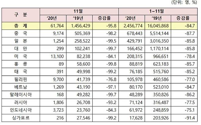 한국관광공사 제공