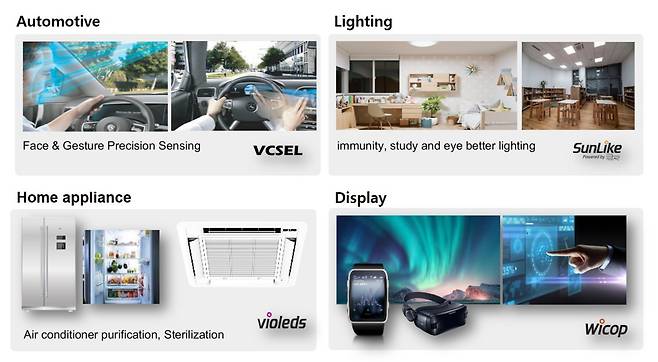 Seoul Semiconductor’s four LED solutions (Seoul Semiconductors)