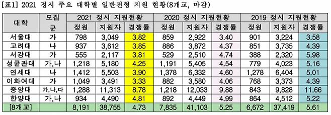 자료=종로학원하늘교육