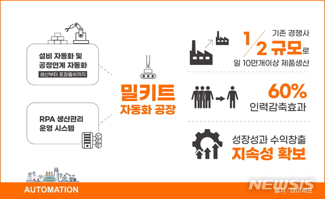 [서울=뉴시스]13일 100억~200억원 규모의 시리즈B 투자유치 계획을 발표한 마이셰프(사진제공=마이셰프).