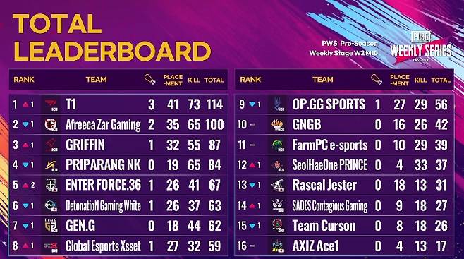 T1 '애더' 정지훈.