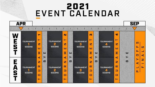 정규 시즌 토너먼트 방식(사진=블리자드 제공).