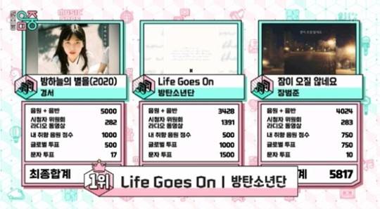 ‘음악중심’ 방탄소년단이 1위를 차지했다.사진=MBC ‘음악중심’ 방송캡처