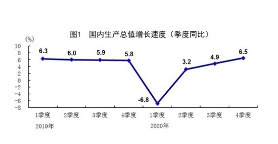 중국 국내총생산(GDP) 추이. 중국 국가통계국