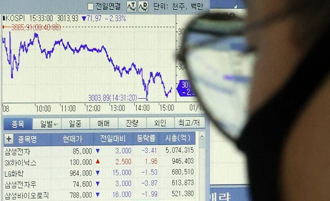 A currency dealer is seen looking at a screen of a Kospi composite index at Hana Bank headquarters on Monday. (Yonhap)