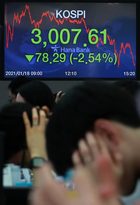 The final figure for the Kospi is displayed on a screen in a dealing room in Hana Bank in Jung District, central Seoul, on Monday. [NEWS 1]