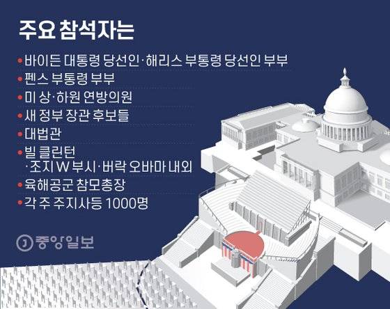 주요 참석자는. 그래픽=김은교 kim.eungyo@joongang.co.kr