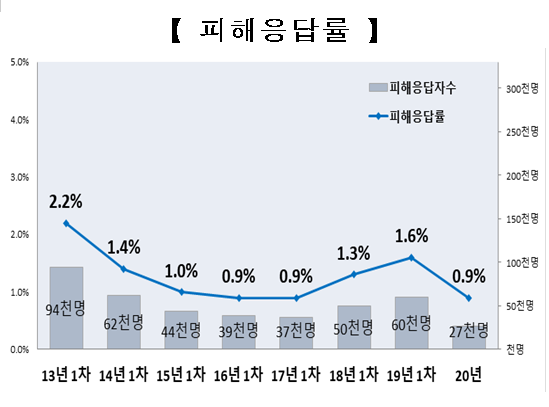 자료제공=교육부