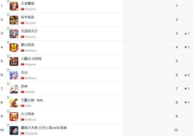 중국 앱스토어 순위(자료출처-앱애니)