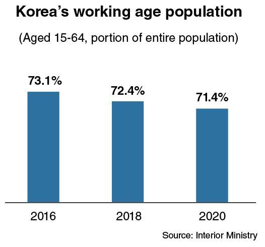 (Graphic by Kim Sun-young/The Korea Herald)