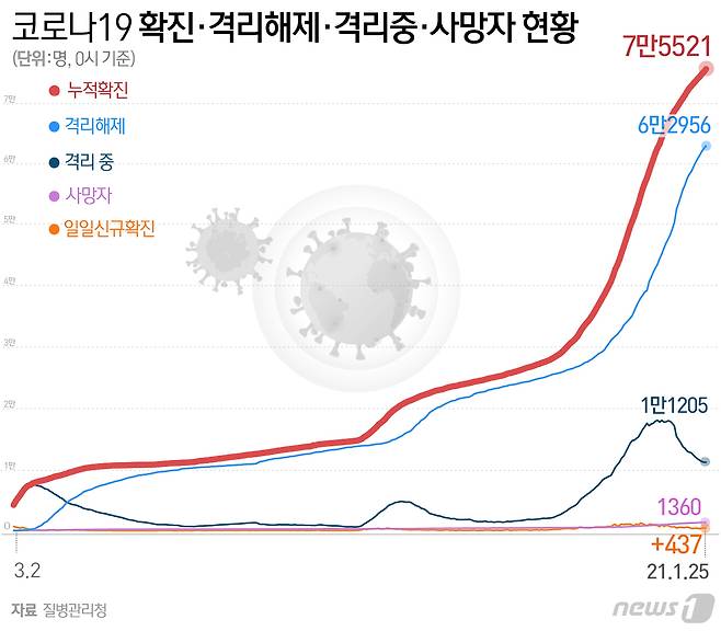 © News1 최수아 디자이너
