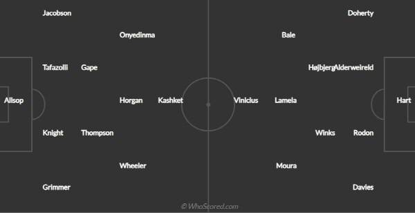 오른쪽이 토트넘 예상 선발 라인업ⓒ후스코어드닷컴