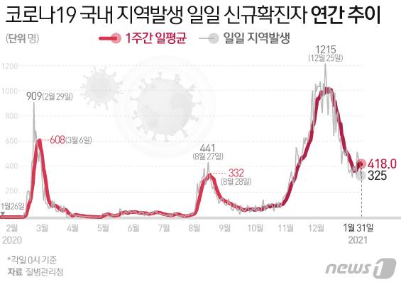 © News1 이지원 디자이너