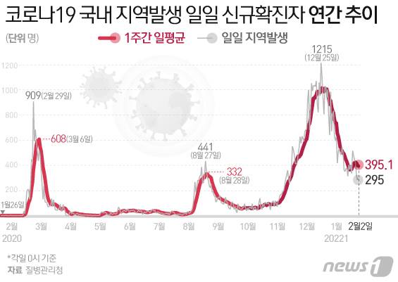 © News1 이은현 디자이너